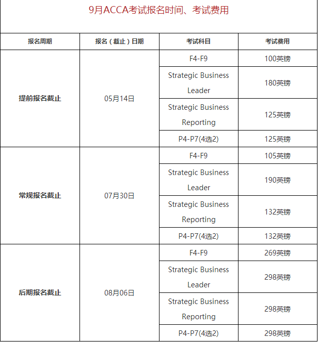 ACCA考试时间,ACCA考试,ACCA