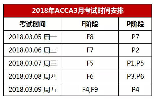 2018年ACCA考试3月考季的具体考试时间